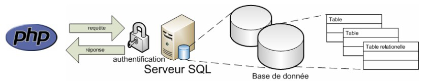 phpsql